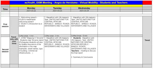Virtual Mobility Angra do Heroísmo Information and Training papers