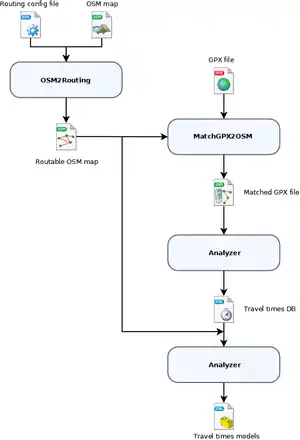 Dataflow among utilities