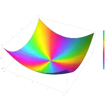 Plot of the Struve function H n(z) with n=2 in the complex plane from -2-2i to 2+2i with colors created with Mathematica 13.1 function ComplexPlot3D