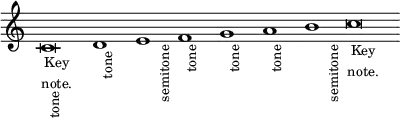\new Staff \relative c' { \time 32/1 \override Score.TimeSignature #'stencil = ##f
c\breve_\markup \small \center-column { Key note. }_\markup \small \rotate #90 "tone"
d1_\markup \small \rotate #90 "tone"
e_\markup \small \rotate #90 "semitone"
f_\markup \small \rotate #90 "tone"
g_\markup \small \rotate #90 "tone"
a_\markup \small \rotate #90 "tone"
b_\markup \small \rotate #90 "semitone"
c\breve_\markup \small \center-column { Key note. } }