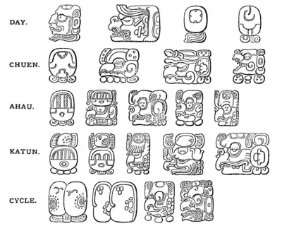 A glimpse of Guatemala - Signs for Periods of Time.png