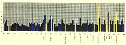American Journal of Psychology Volume 21, figure page 238.jpeg