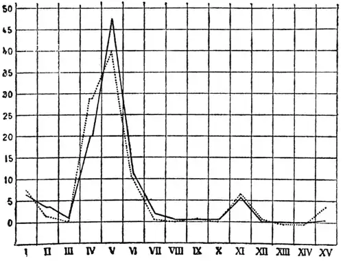 Collected Papers on Analytical Psychology - Figure 12.png