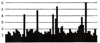 Collected Papers on Analytical Psychology - Figure 7.png