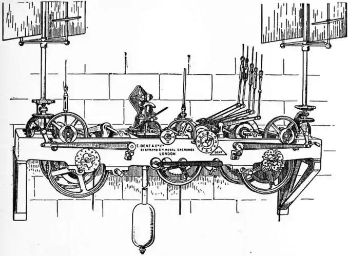 EB1911 - Clock - Fig. 27.—Turret Clock for Hidalgo.jpg