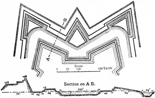 EB1911 - Fortifications - Fig. 31.—Coevorden.jpg