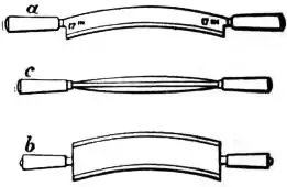 EB1911 - Leather - Fig. 4.—Tanner’s Knives and Pin.jpg