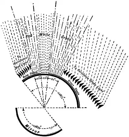 EB1911 - Lighthouse - Fig. 38.—Gage Roads Direction Light.jpg