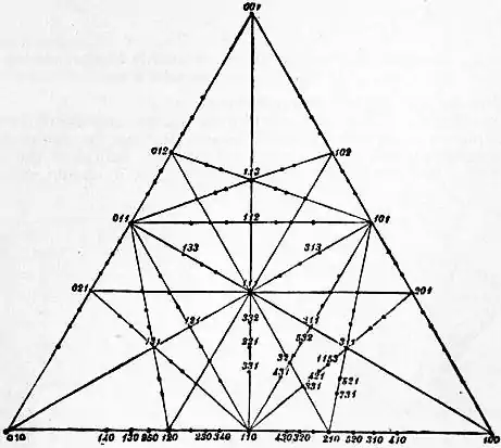 EB1911 Crystallography - Fig. 12.—Gnomonic Projection of a Cubic Crystal.jpg