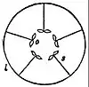 EB1911 Flower - diagrammatic section of a five-carpellary ovary (2).jpg