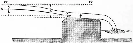 EB1911 Hydraulics Fig. 47 - Weir with a Broad Sloping Crest.jpg