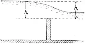 EB1911 Hydraulics Fig. 50 - Partially Submerged Rectangular Notch.jpg