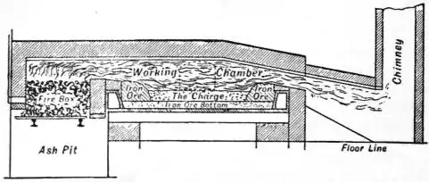EB1911 Iron and Steel - Fig. 14.—Puddling Furnace.jpg