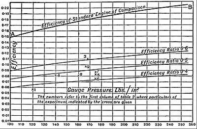 EB1911 Railways - Engine Efficiency Curves.jpg