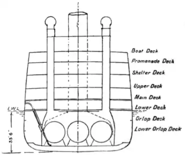 EB1911 Ship - Fig. 29 - Section of 'Mauretania'.png