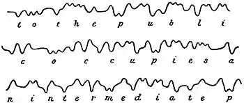 EB1911 Telegraph - Facsimile of Siphon Recorder Message.jpg