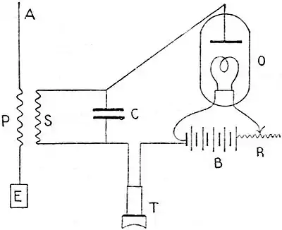 EB1911 Telegraph - wireless receiver using oscillation valve.jpg