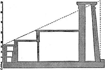 EB1911 Temple - Vertical Section of Solomon's Temple.jpg