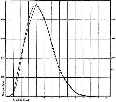 EB1911 Variation and Selection - distribution - “Müller's glands” on the right fore leg by swine.jpg