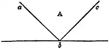 EB1911 Vision - Form of Double Slit for Partial Superposition of Two Spectra.jpg