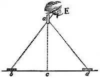 EB1911 Vision - Lambert's Method of mixing Sensations of Colour.jpg