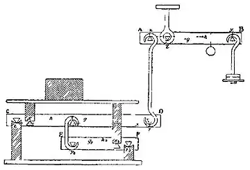 EB1911 Weighing Machines - Platform machine diagram.jpg