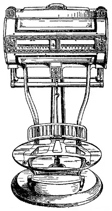 EB1911 Weighing Machines - Spring.jpg