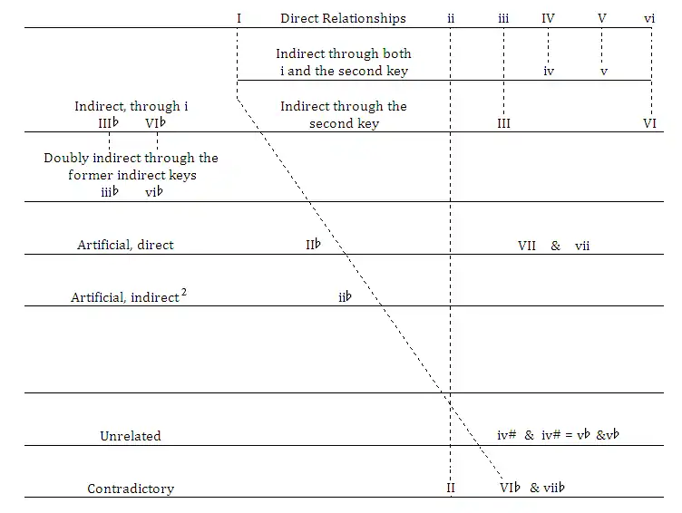 Encyclopedia Britannica Harmony Chart From Major Tonic..png
