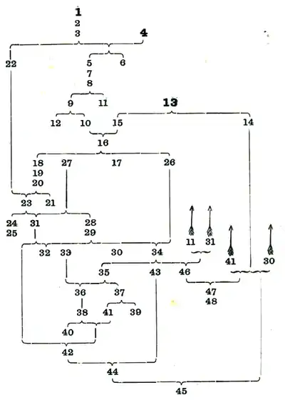 Euclid and His Modern Rivals Frontispiece.png