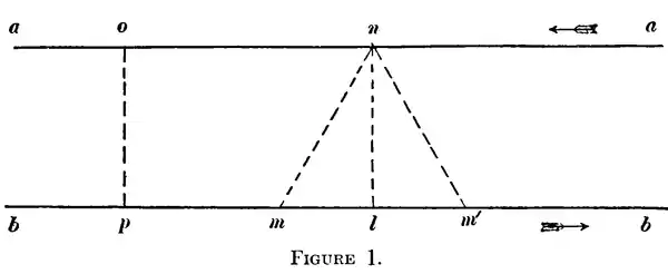 Light clock (diagram).png