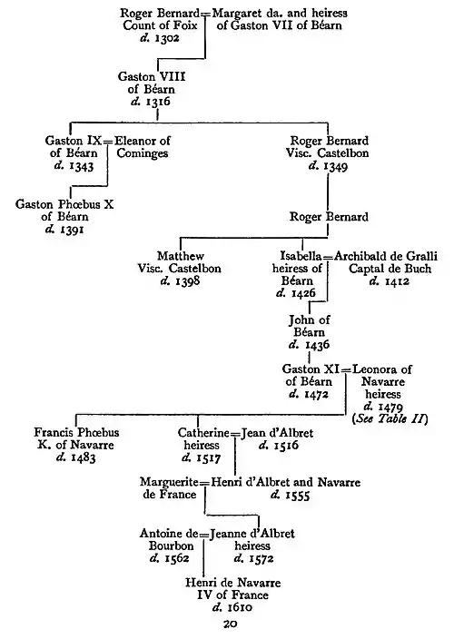 PEDIGREE OF THE VISCOUNTS OF BEARN - COUNTS OF FOIX - A book of the Pyrenees.jpg