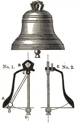 Page 229 (A Dictionary of Music and Musicians vol 1).jpg