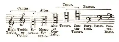 Page 486 (A Dictionary of Music and Musicians-Volume 2).jpg