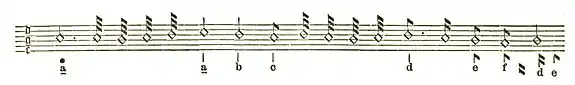 Page 64 (A Dictionary of Music and Musicians).jpg