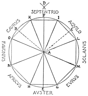Diagram of Directions of Streets