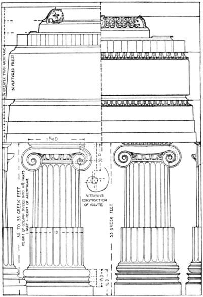 Vitruvius the Ten Books on Architecture - The Ionic Order according to Vitruvius.png