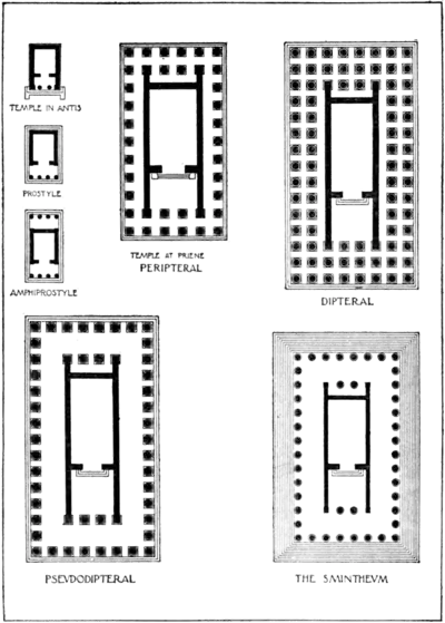 Vitruvius the Ten Books on Architecture - The classification of temples according to the arrangements of the colonnades.png