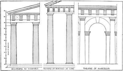 Vitruvius the Ten Books on Architecture - Vitruvius' doric order compared.png