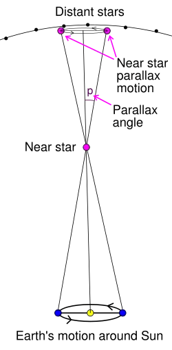 Stellarparallax2.svg